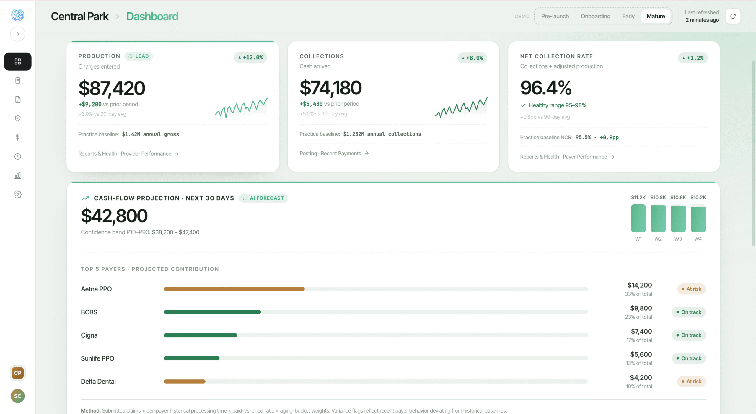 Elva dashboard