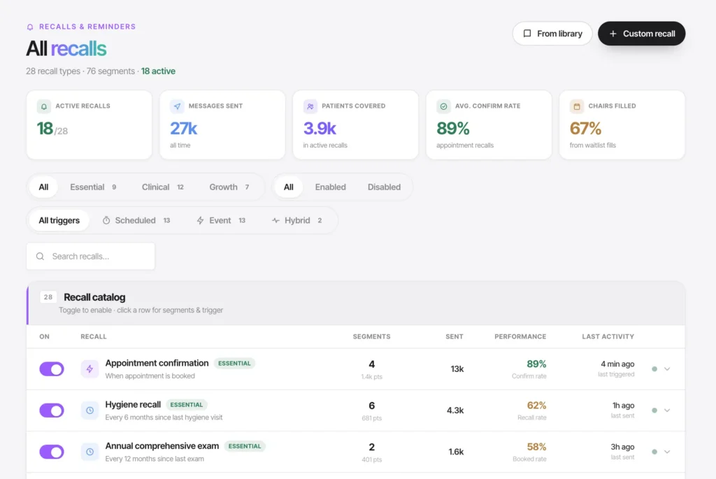 Elva product view