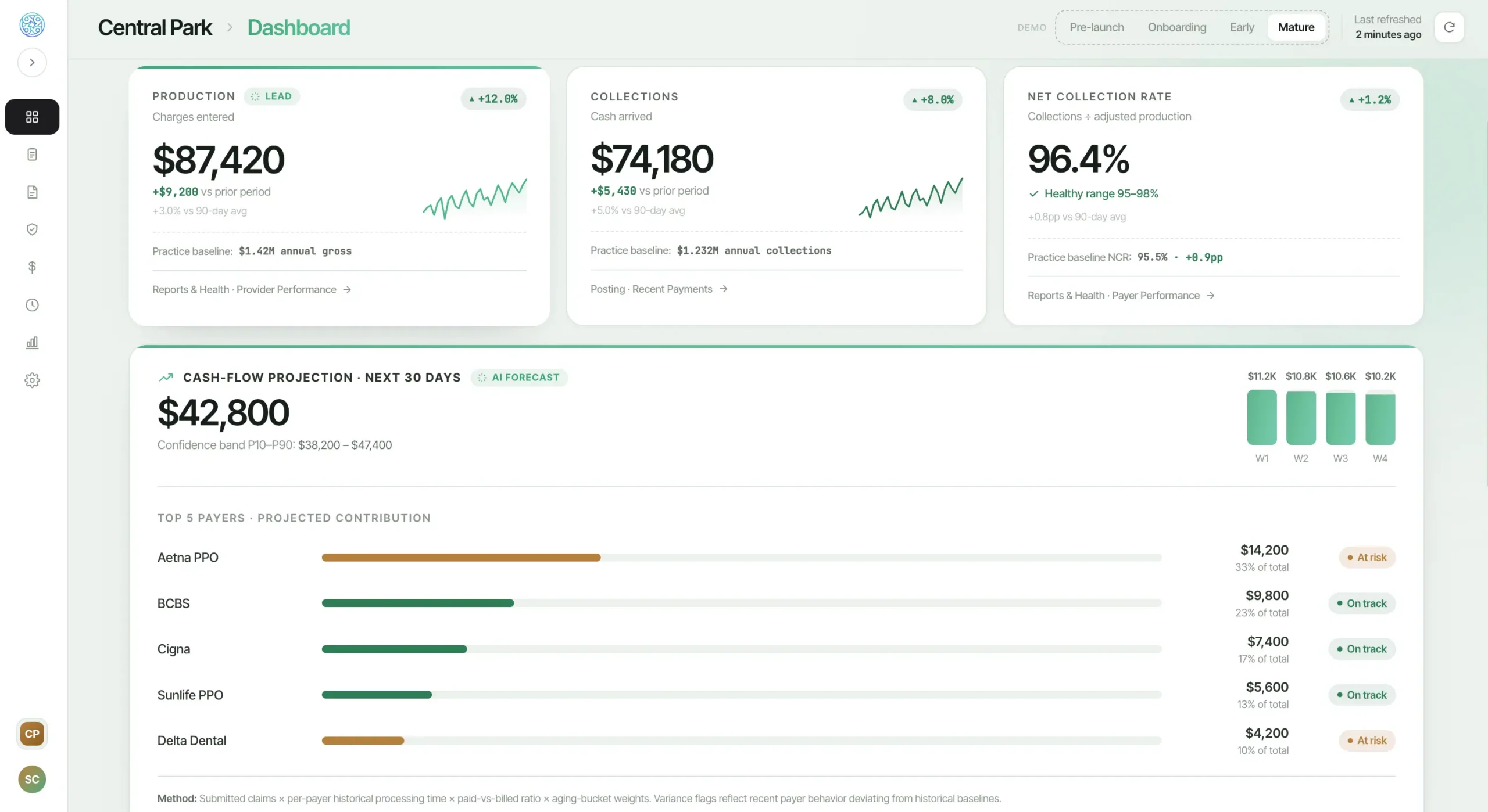 Elva product view
