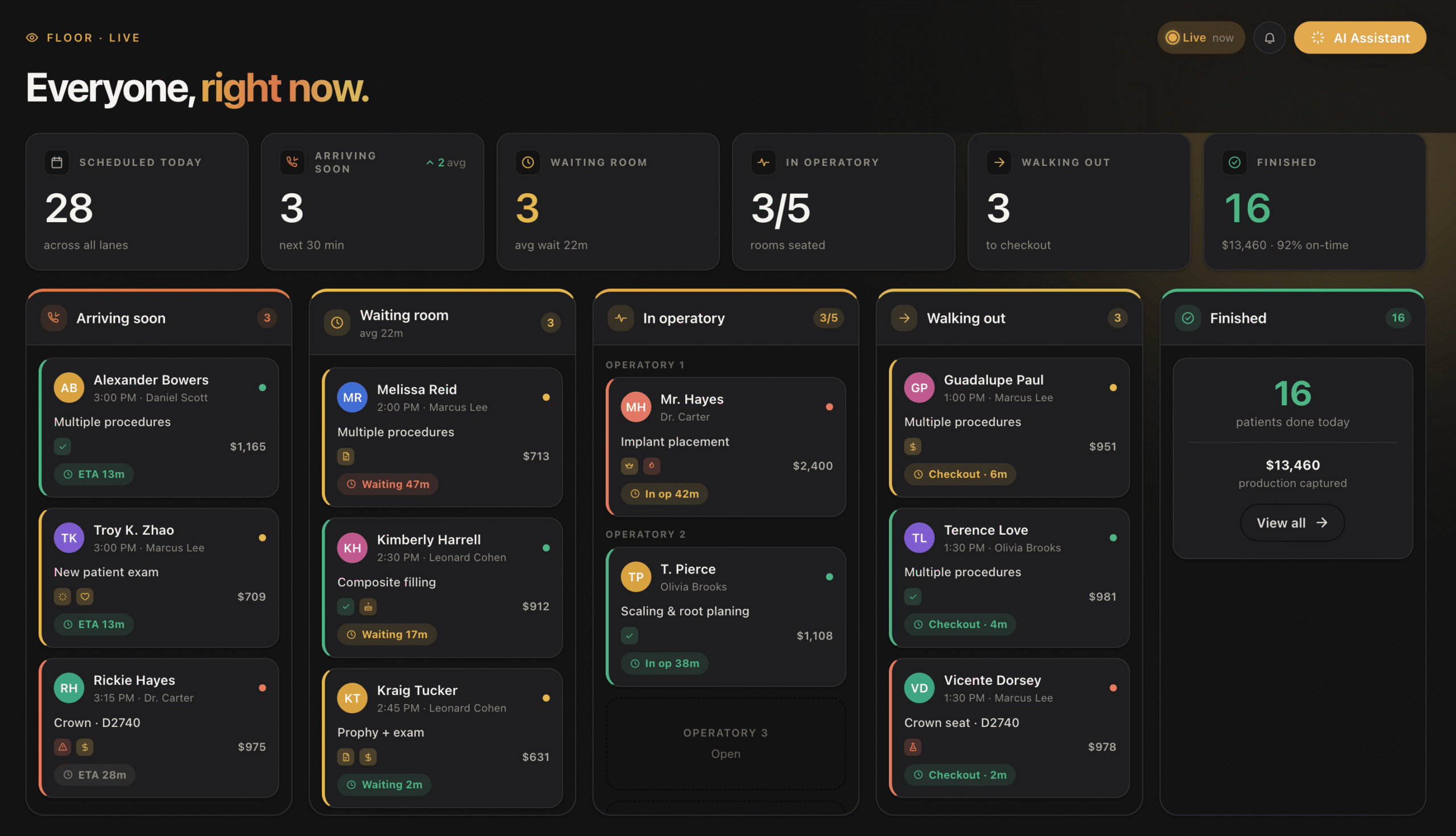 Elva platform overview