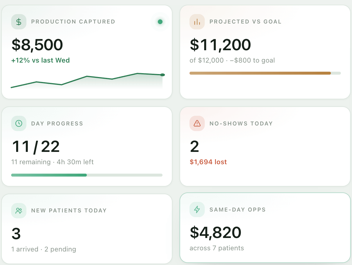 FrontDesk walk-in card: clinical alerts, a TL;DR every team member should know, a step-by-step greeting playbook, and insurance answers already handled