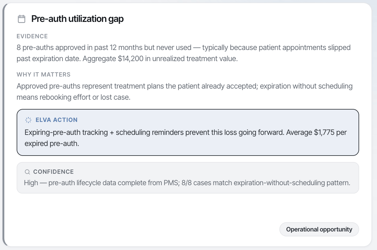 Elva claims performance dashboard — acceptance and rejection rates, claim status mix, and top rejection reasons