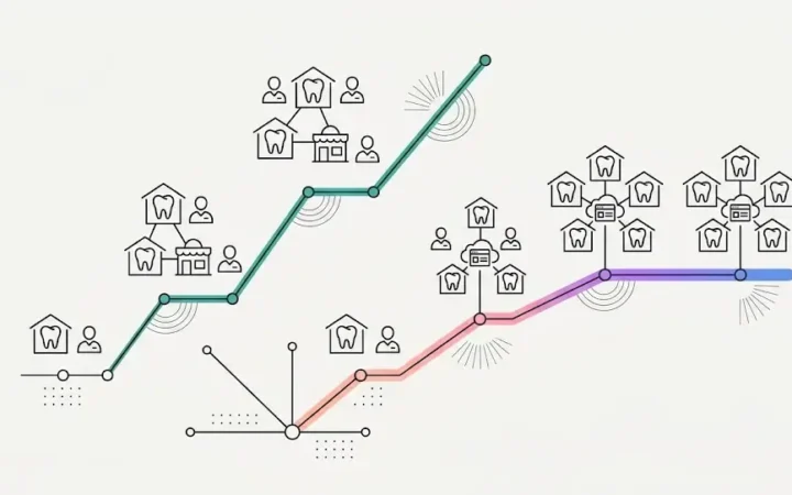 Why Your Dental Front Desk Won’t Scale on Headcount — and What Actually Does