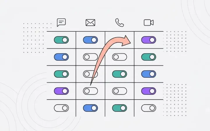 You Decide Exactly What the AI May Do — Channel by Channel