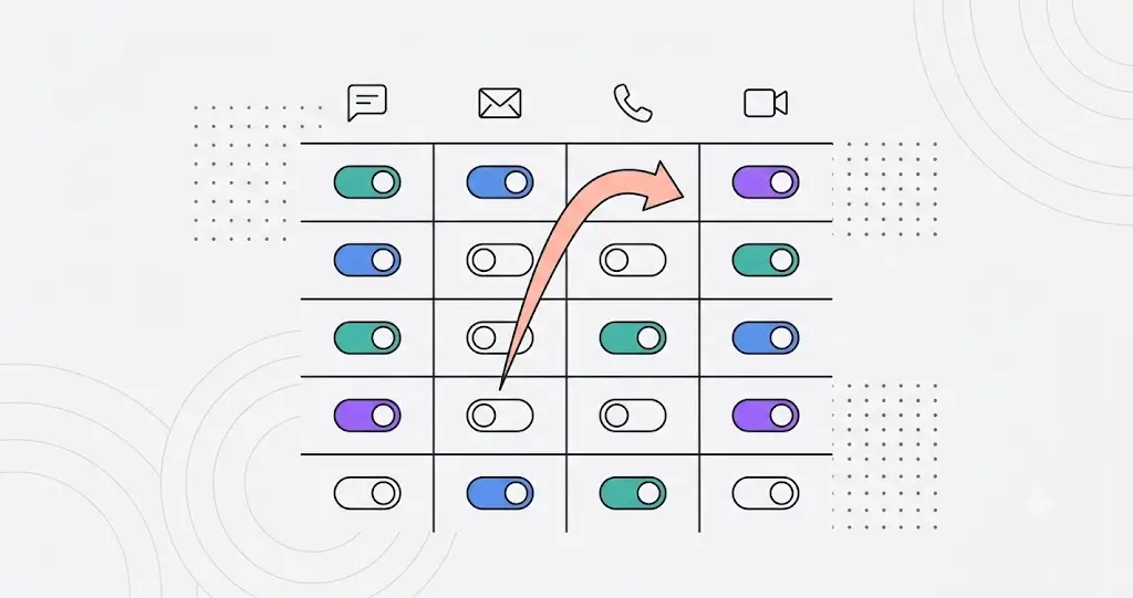 You Decide Exactly What the AI May Do — Channel by Channel