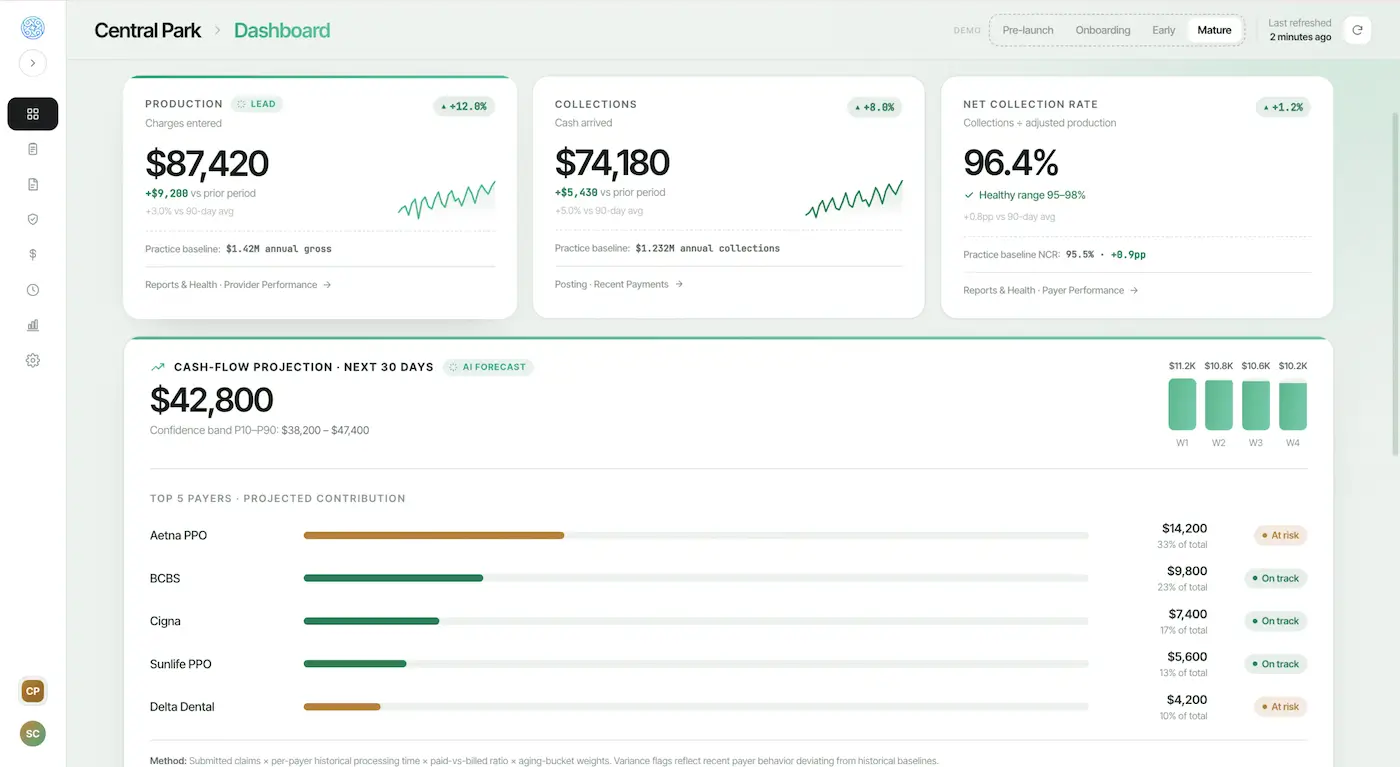 Elva dashboard
