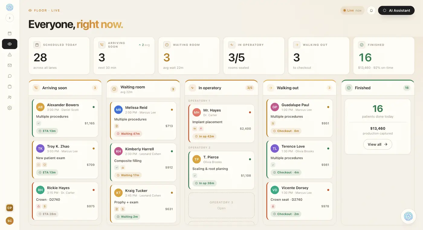 Elva dashboard